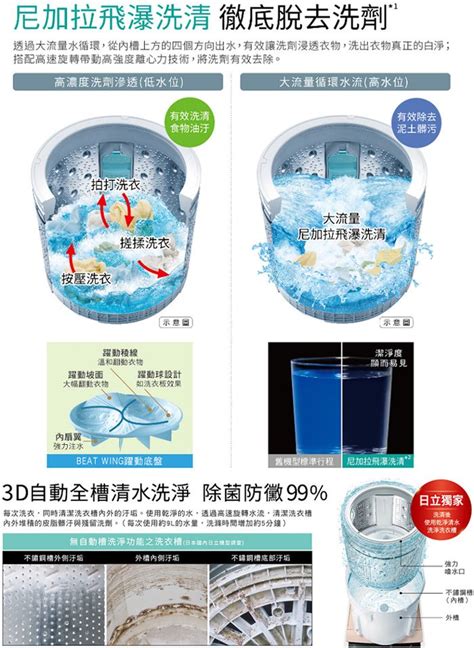 注水洗清意思|洗衣機的「洗衣」和「洗清」究竟有何差別啊？